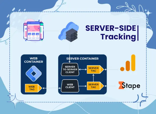 Server Side Tracking
